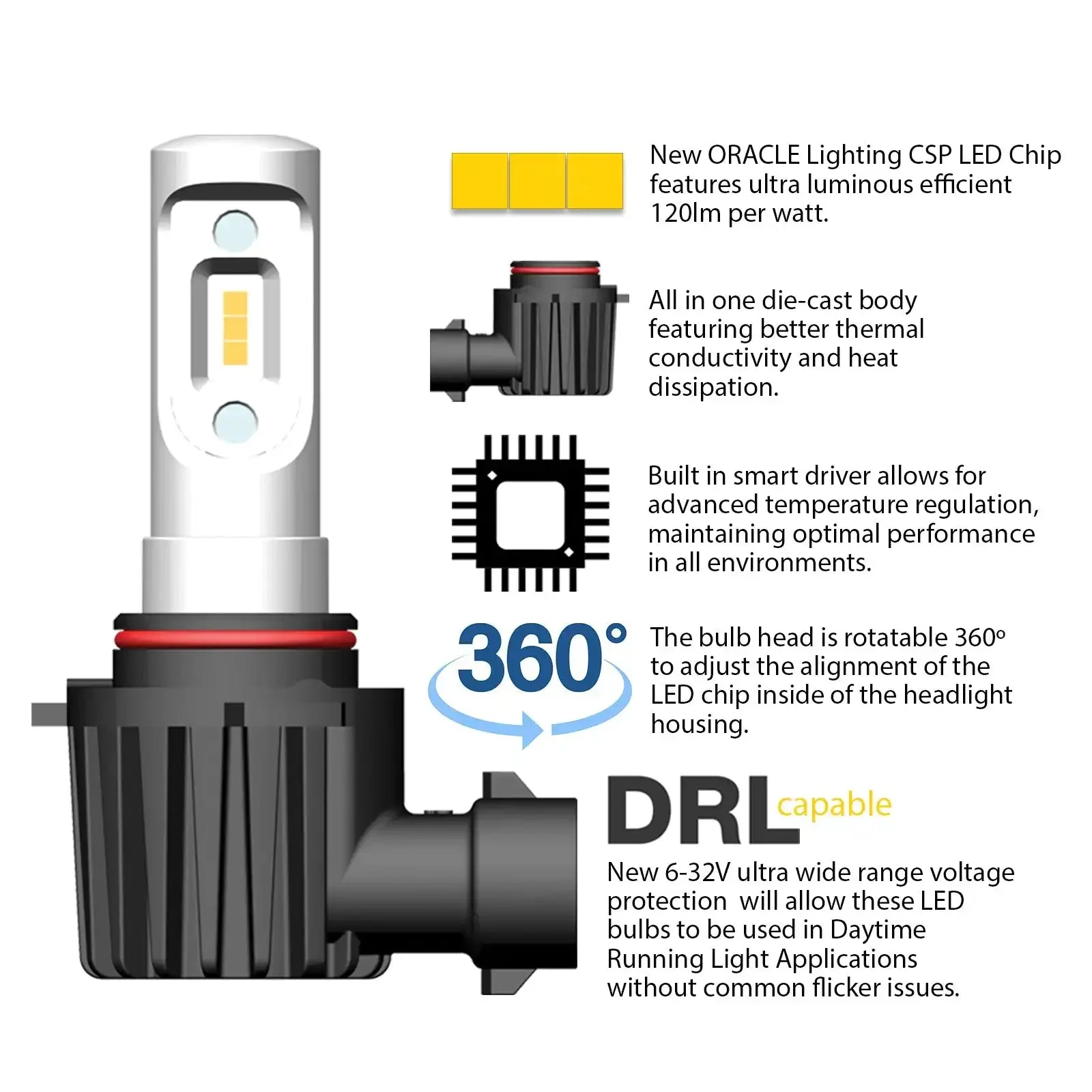 ORACLE Lighting H4 - VSeries LED Light Bulb Conversion Kit DRL - Image 4