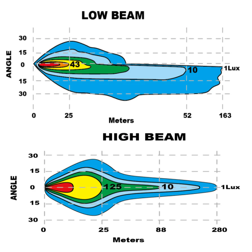 LED Plow Headlight with Heated Lens | Multifunction DOT Compliant - Image 5